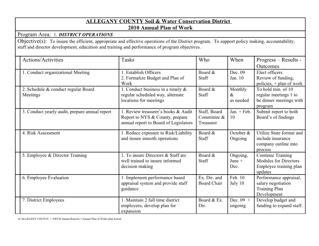 ALLEGANY COUNTY Soil & Water Conservation District