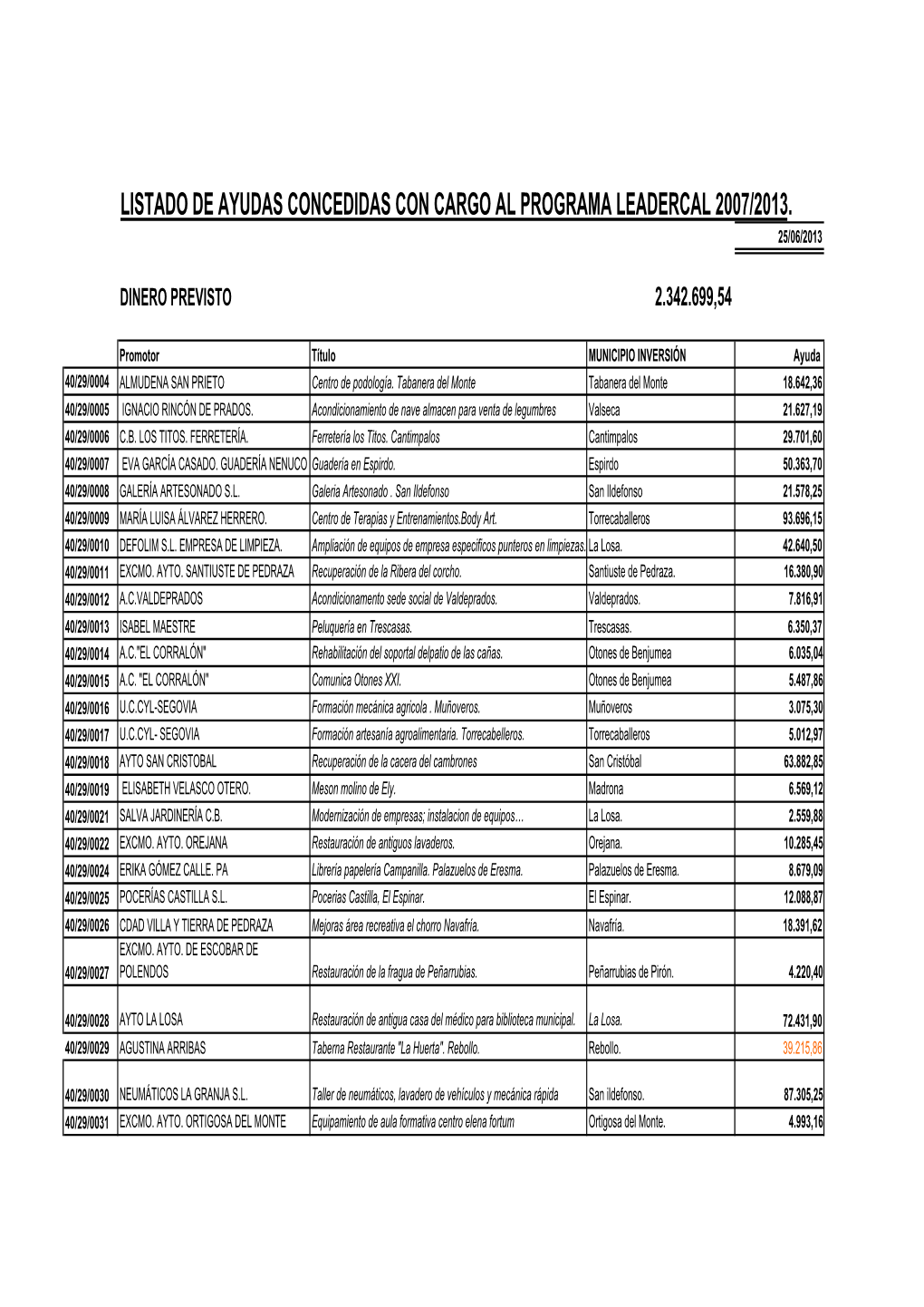 Dinero Comprometido Y Ejecutado a La Fecha