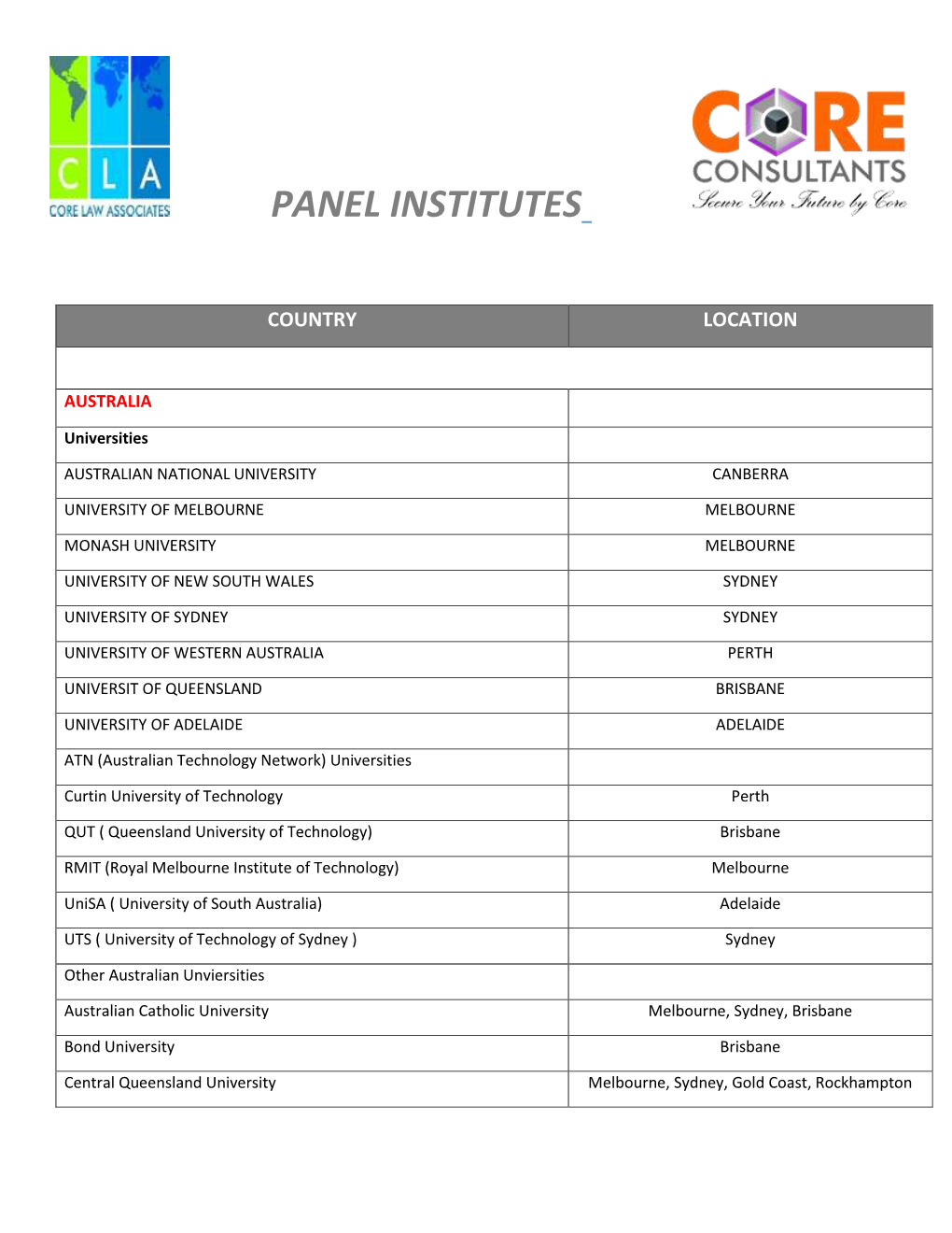 Panel Institutes