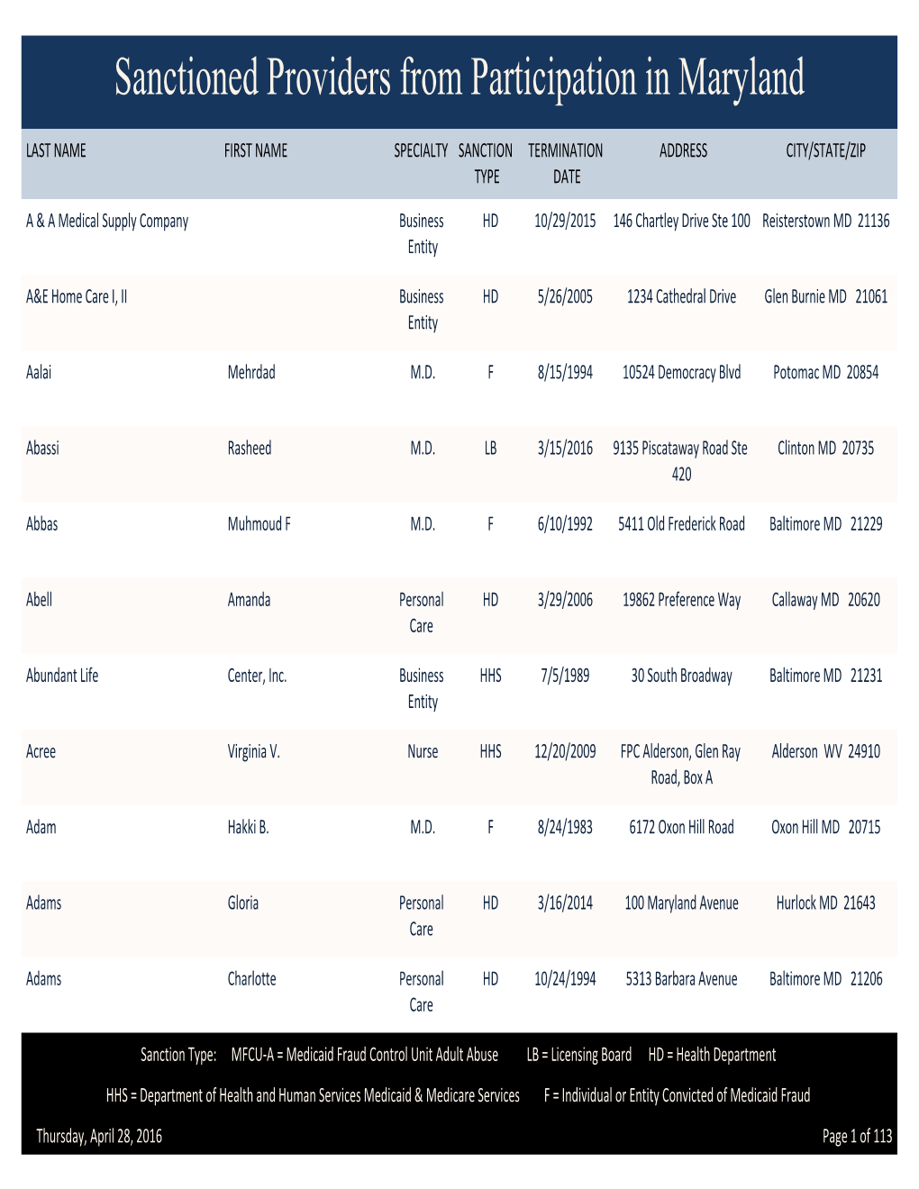 Sanctioned Provider from Participation in Maryland