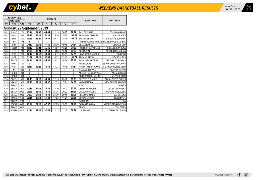 Weekend Basketball Results 23/09/2019 09:08 1 / 3