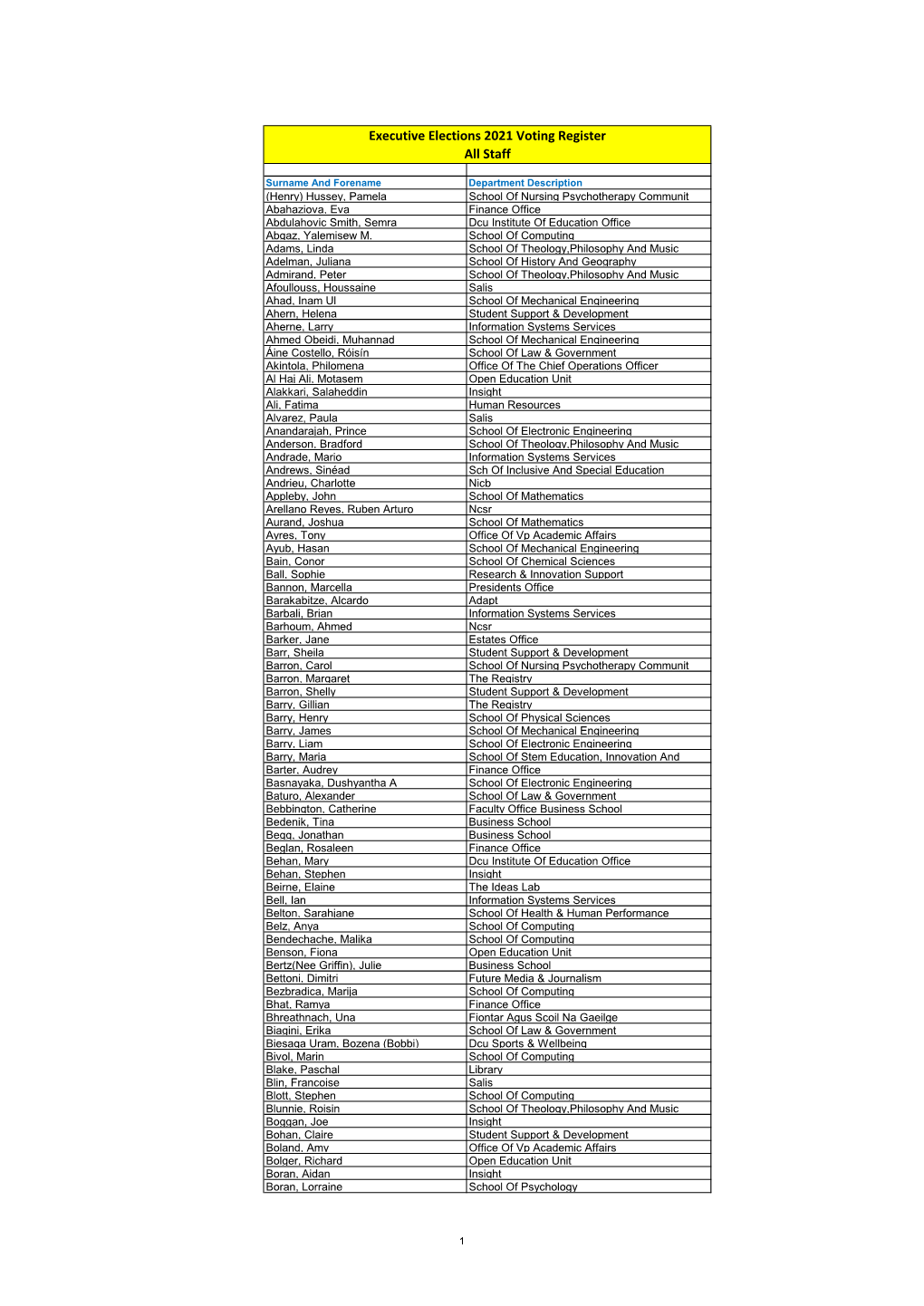 Executive Elections 2021 Voting Register All Staff