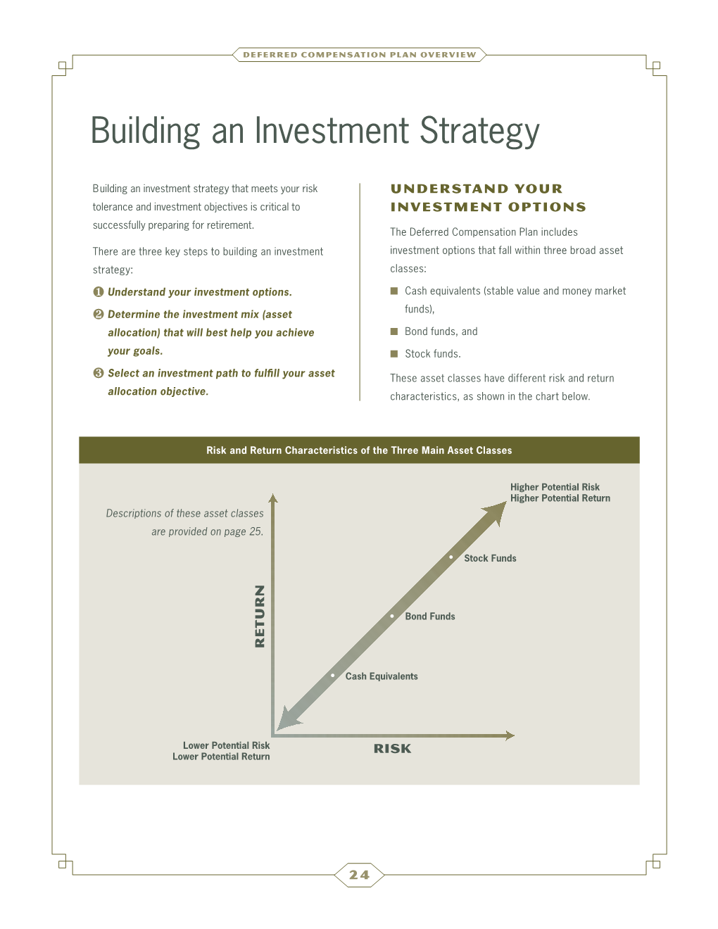 Building an Investment Strategy