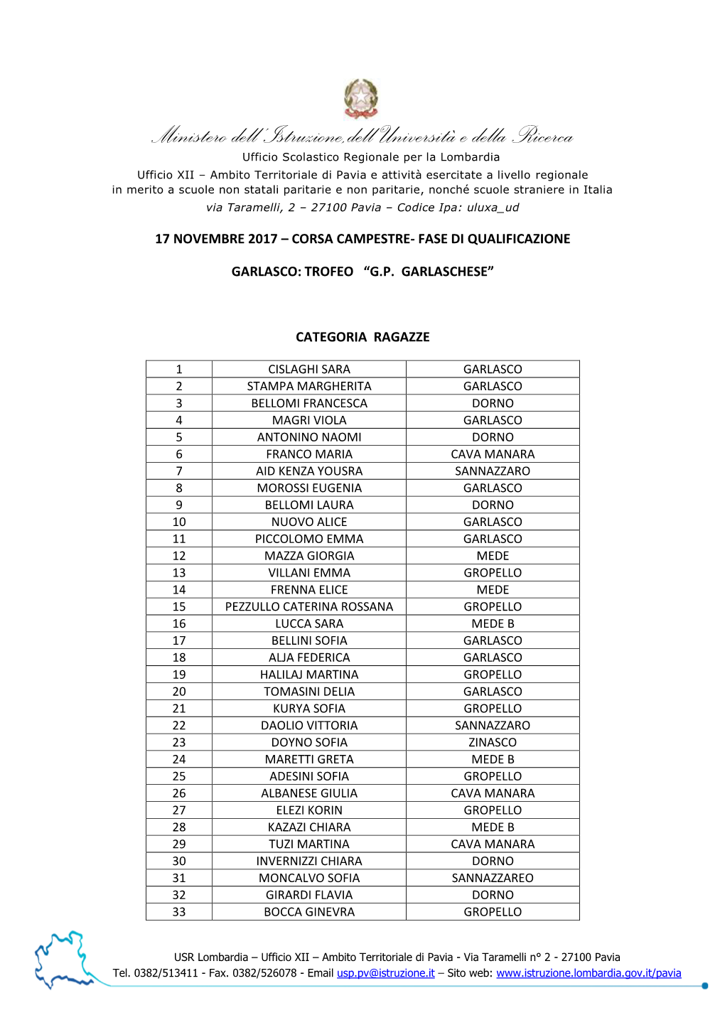 Campestre Garlasco Classifica D'arrivo Individuale