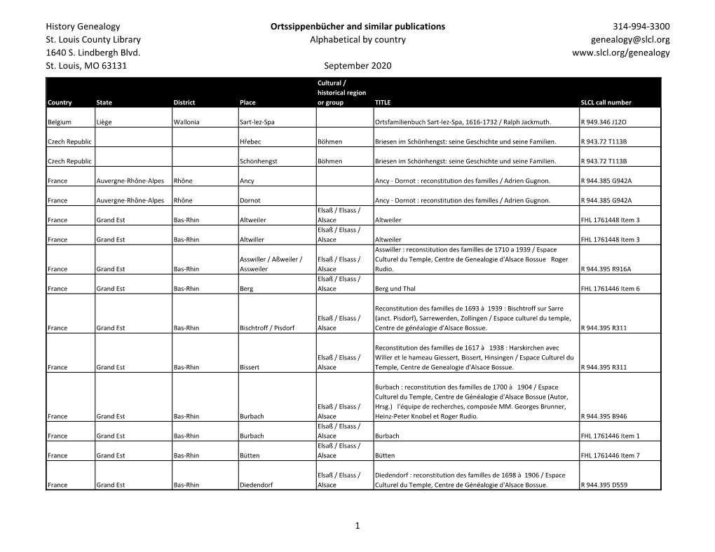 History Genealogy St. Louis County Library 1640 S. Lindbergh Blvd. St. Louis, MO 63131 Ortssippenbücher and Similar Publication