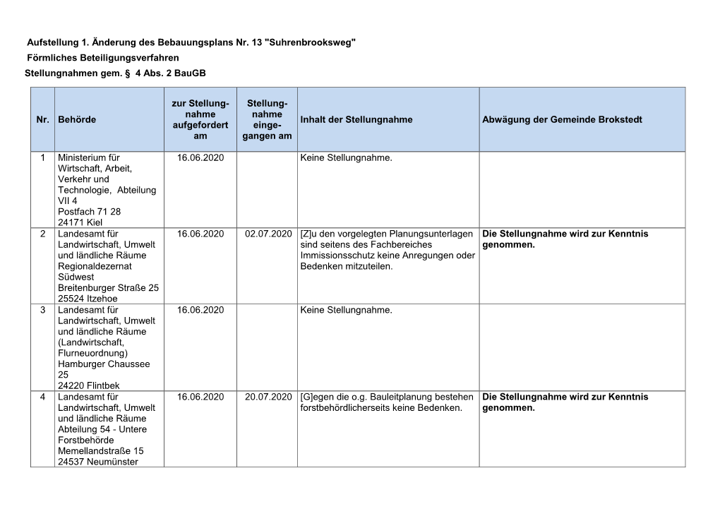 Suhrenbrooksweg