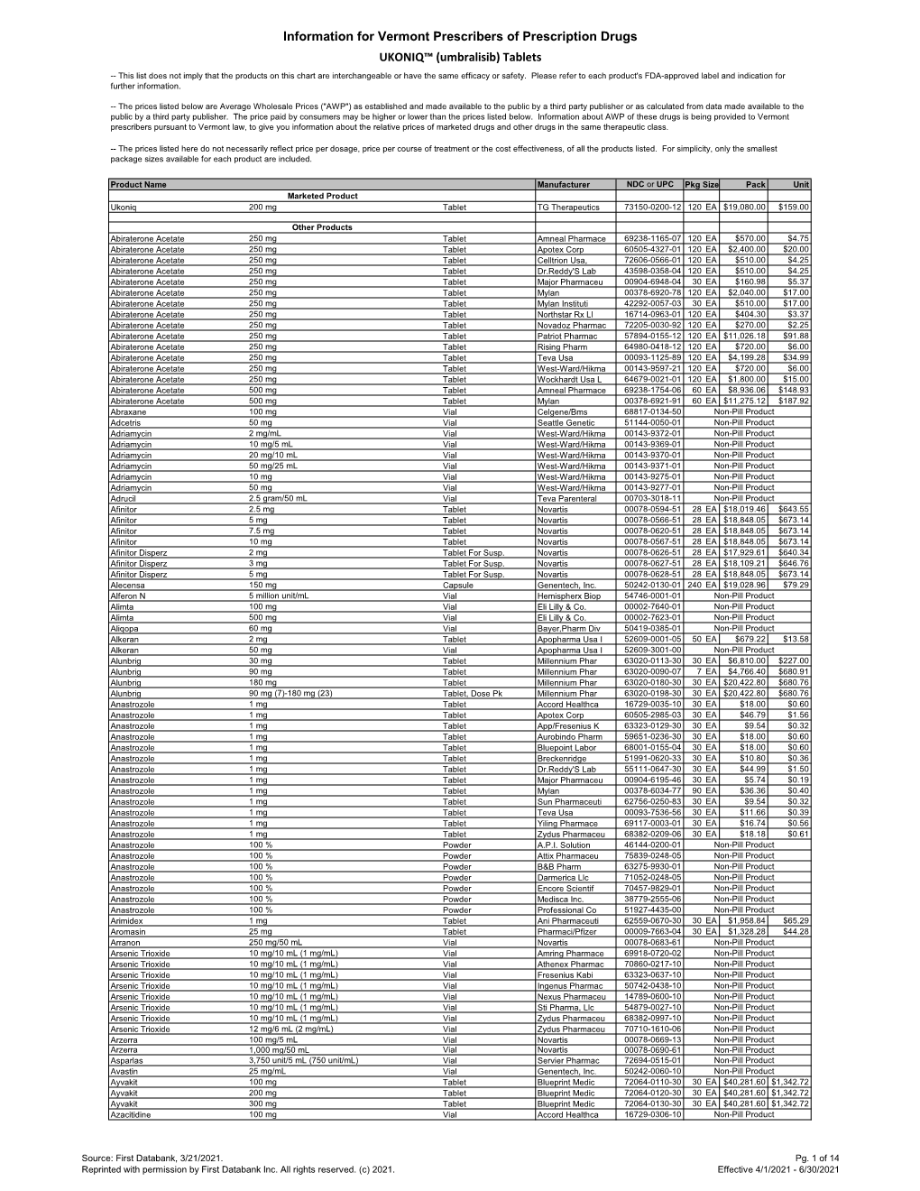 UKONIQ Vermont Disclosure Long Form 3.22.21