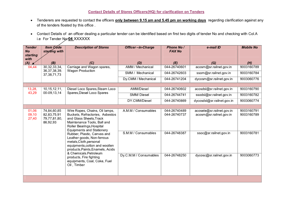 Contact Details of Stores Officers(HQ) for Clarification on Tenders • Tenderers Are Requested to Contact the Officers Only Be