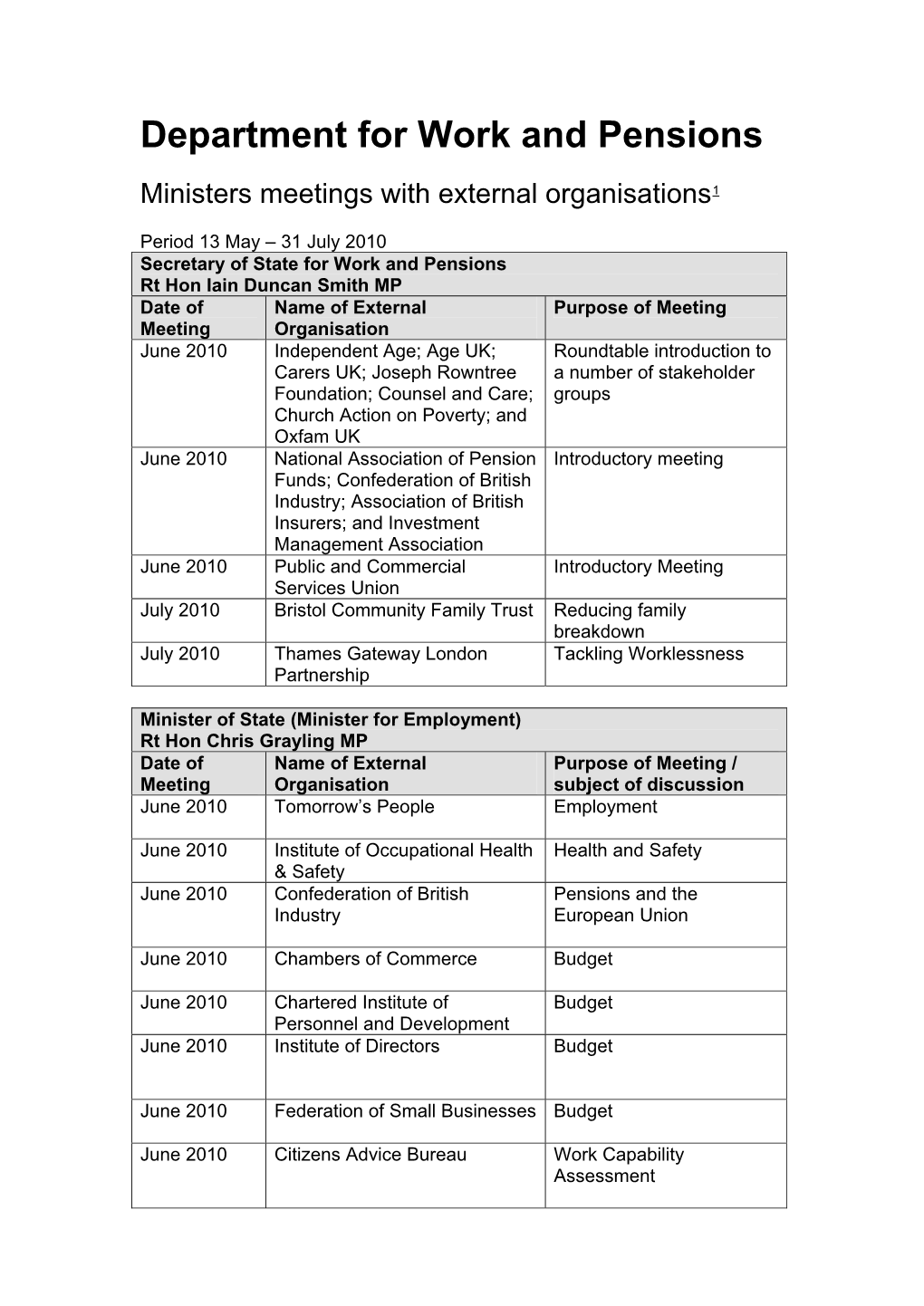 Department for Work and Pensions