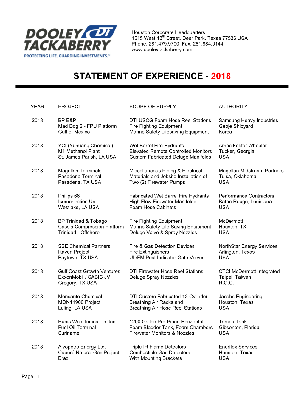 Statement of Experience - 2018