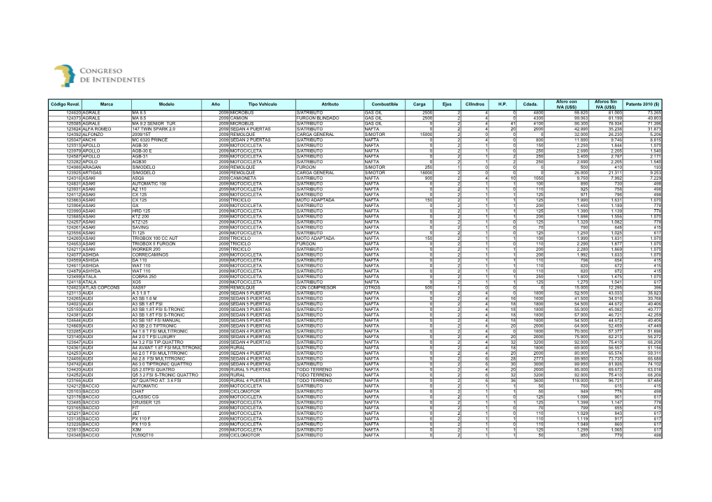 Código Reval. Marca Modelo Año Tipo Vehículo Atributo Combustible Carga Ejes Cilindros H.P
