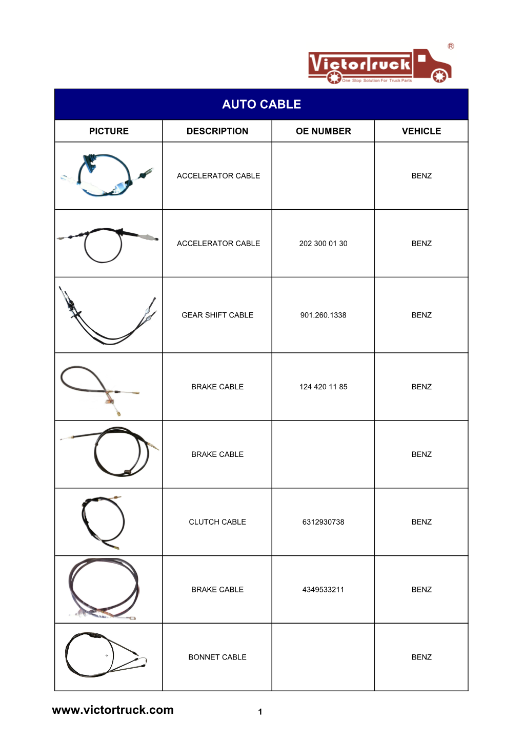 15 Auto Cable