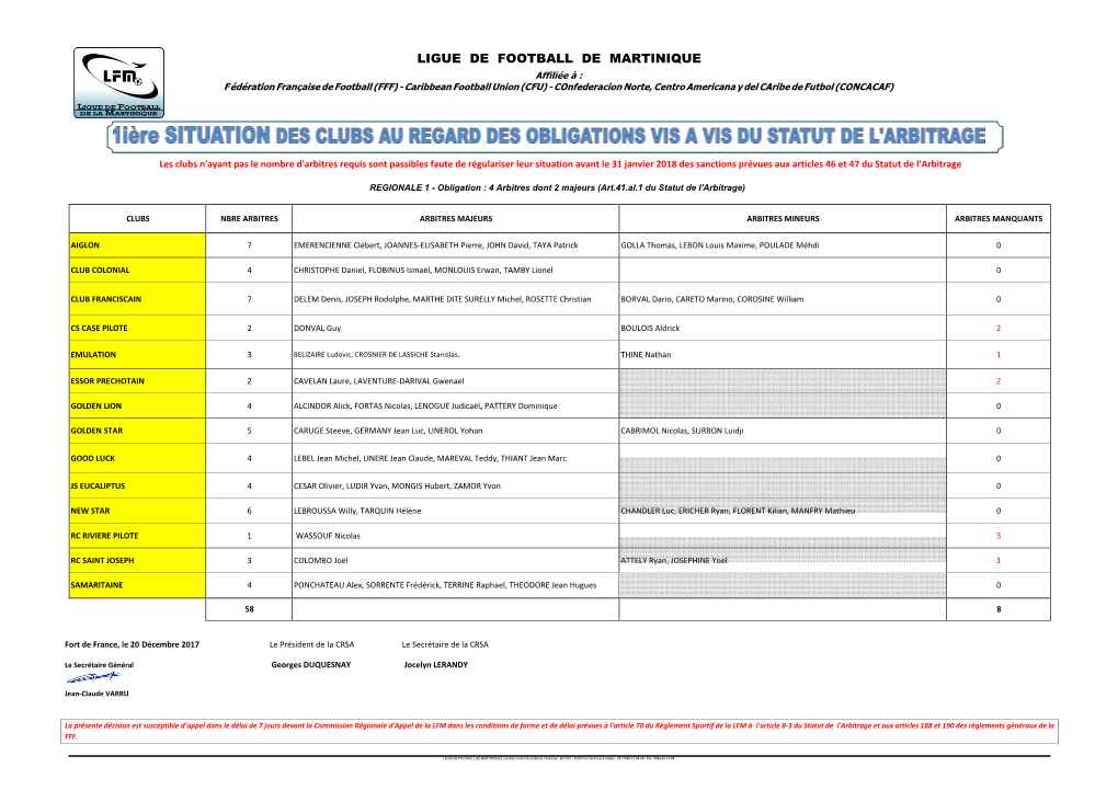 Les Clubs N'ayant Pas Le Nombre D'arbitres Requis Sont Passibles