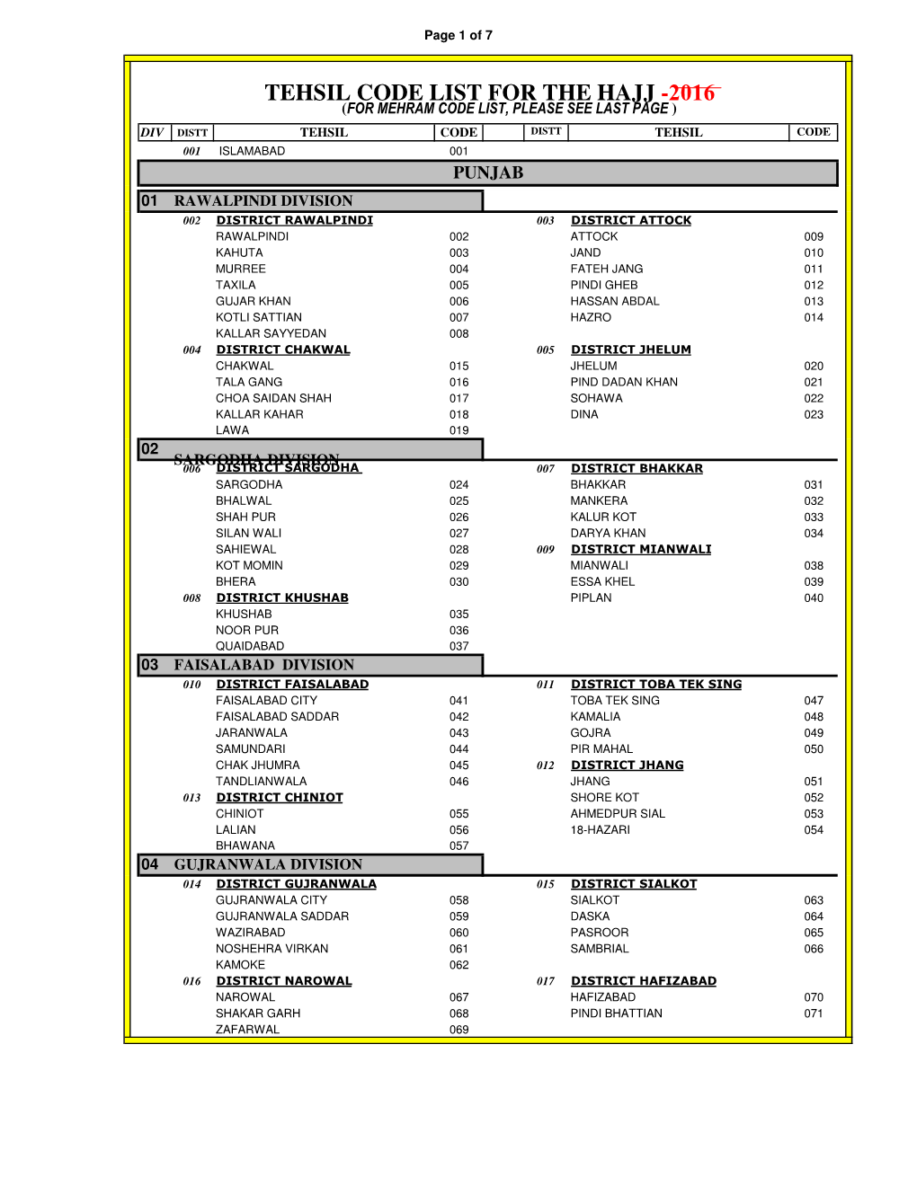 Tehsil Code List 2014