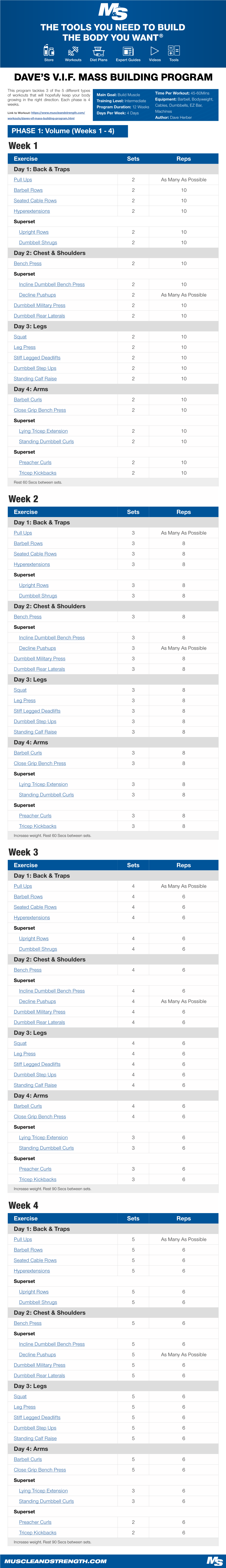 Week 1 Week 2 Week 3 Week 4 DAVE's VIF