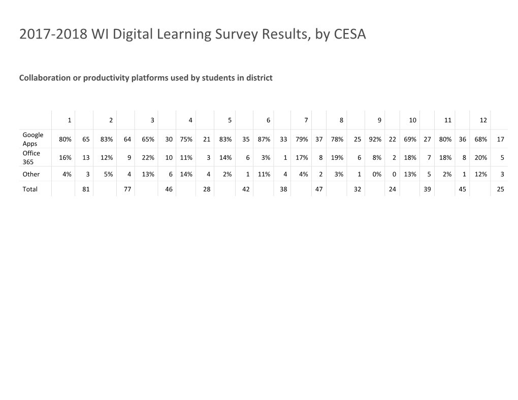 2017-2018 WI Digital Learning Survey Results, by CESA