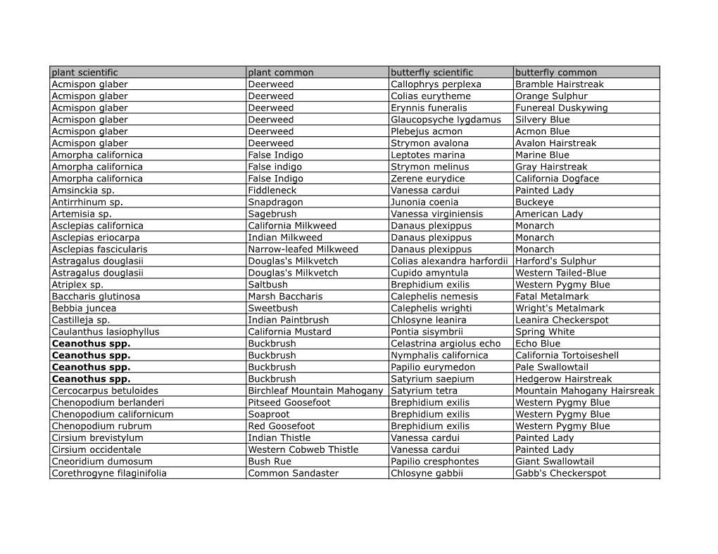 OC Butterfly Host Plants.Xlsx