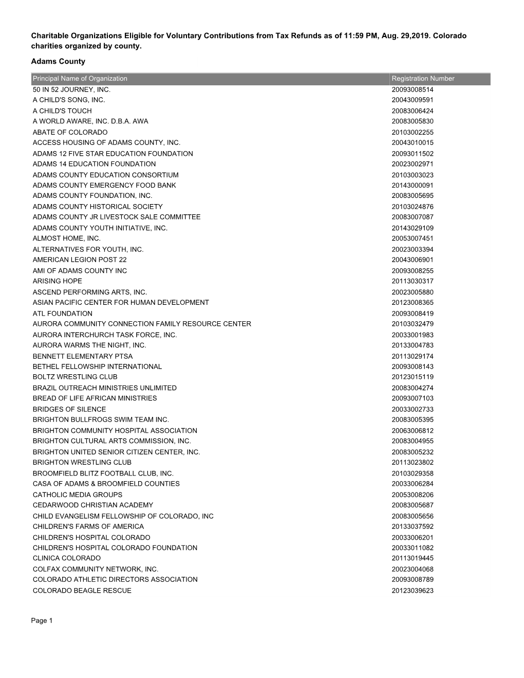 Charitable Organizations Eligible for Voluntary Contributions from Tax Refunds As of 11:59 PM, Aug