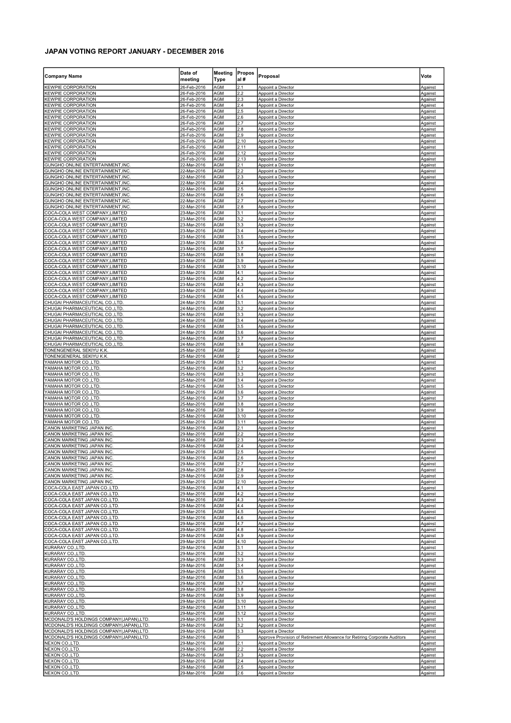 Japanese Voting Report