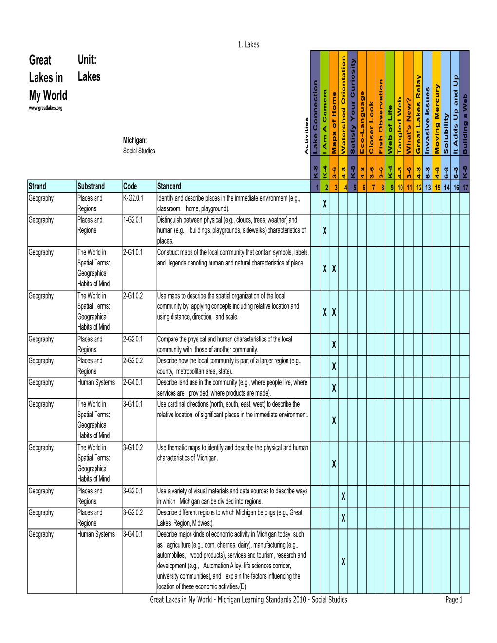 Great Lakes in My World - Michigan Learning Standards 2010 - Social Studies Page 1 1