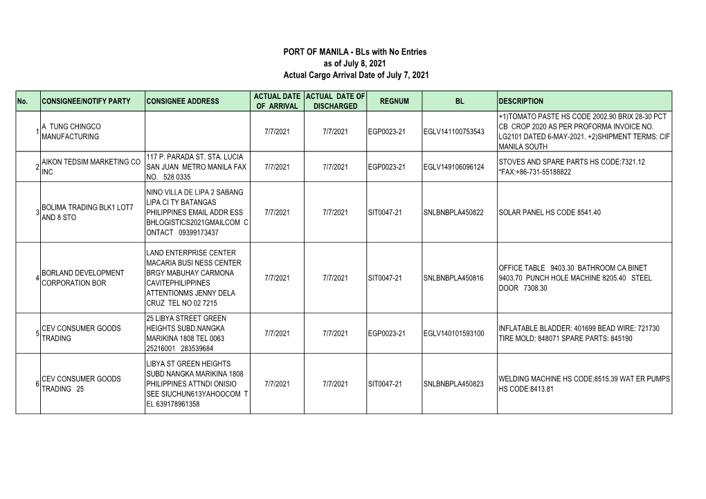 Bls with No Entries As of July 8, 2021 Actual Cargo Arrival Date of July 7, 2021