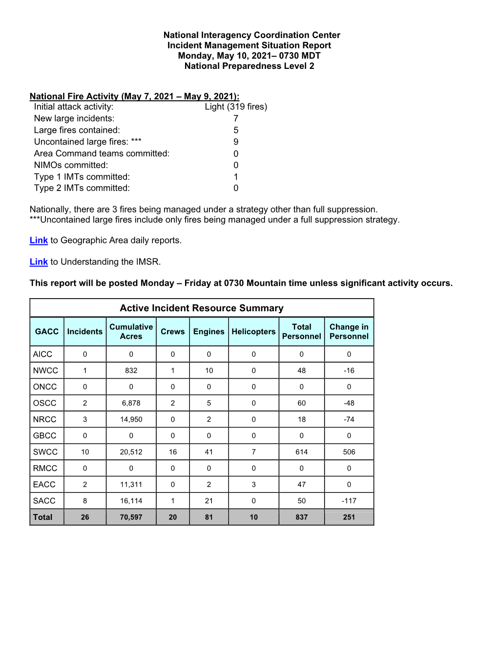 Active Incident Resource Summary