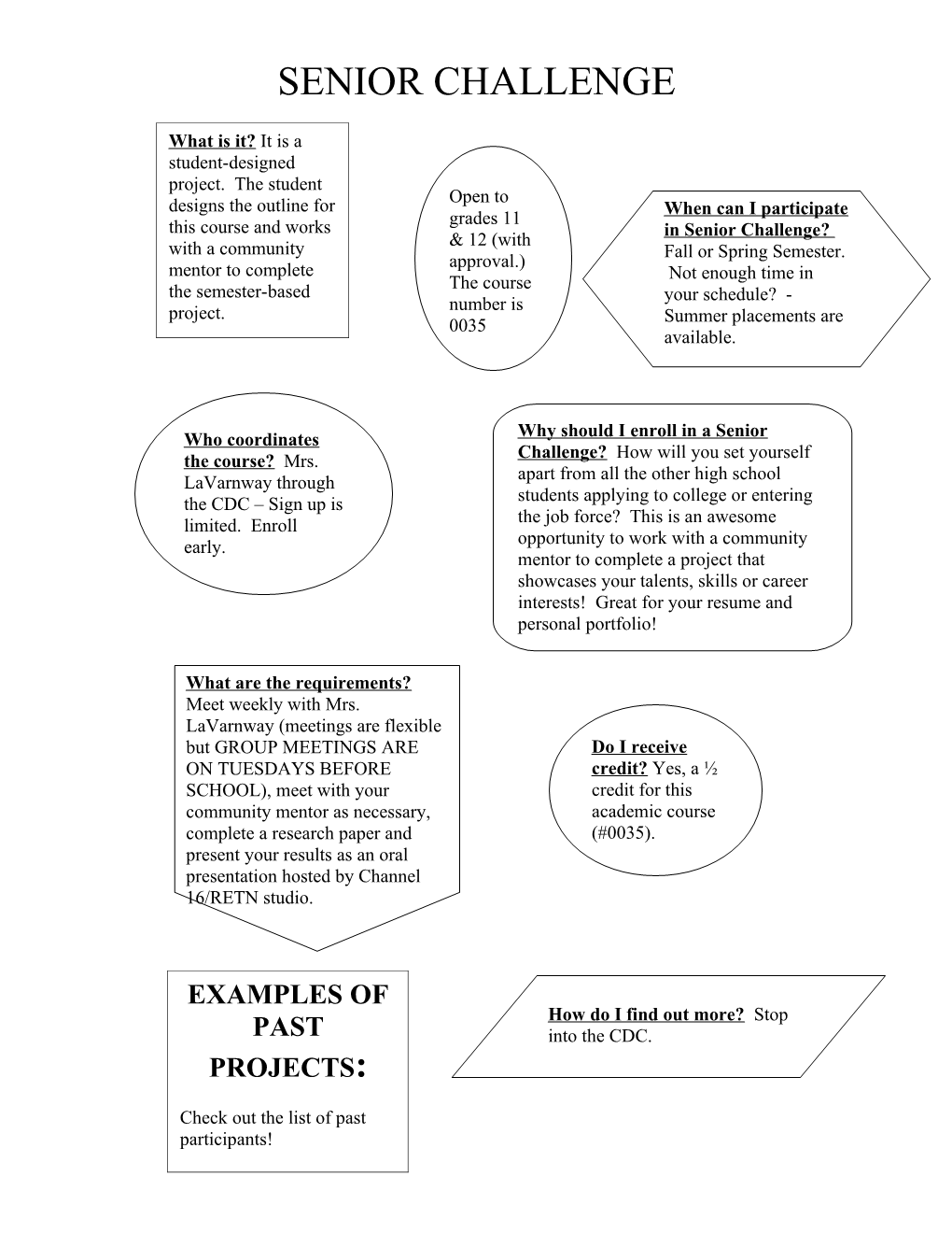 Example of Past Senior Challenge Projects