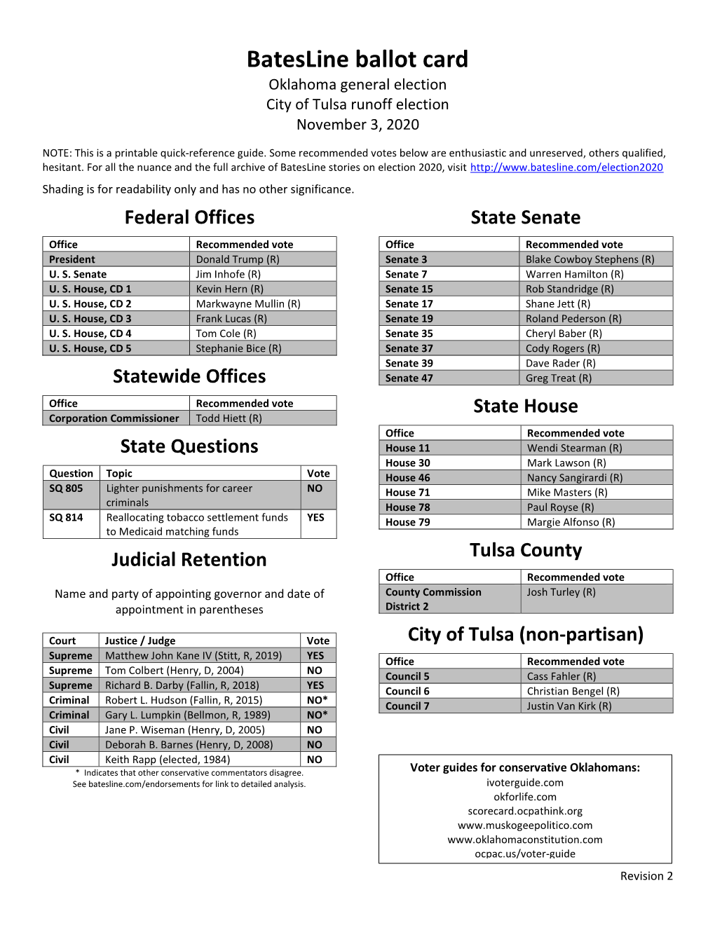 Download a Printable Version of the Batesline Ballot Card