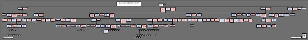 FTM Export of Individuals on Trees 3379 2018-02-18.Ged