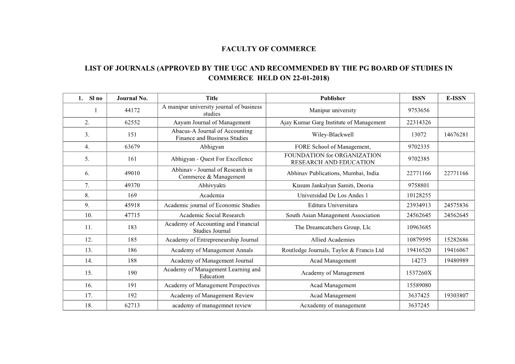 Faculty of Commerce List of Journals