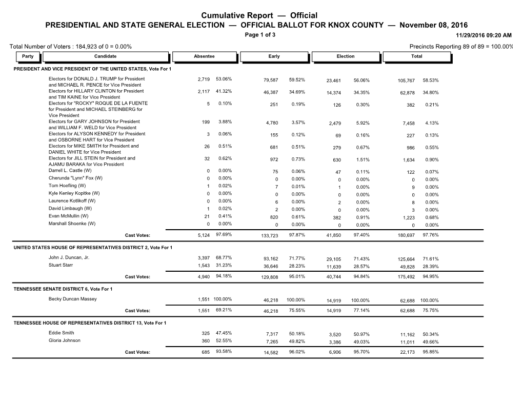 Cumulative Report