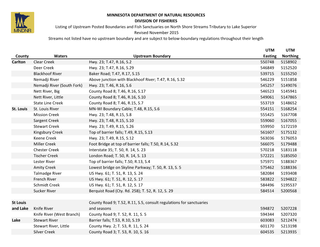 Upstream Posted Boundaries/Fish Sanctuaries