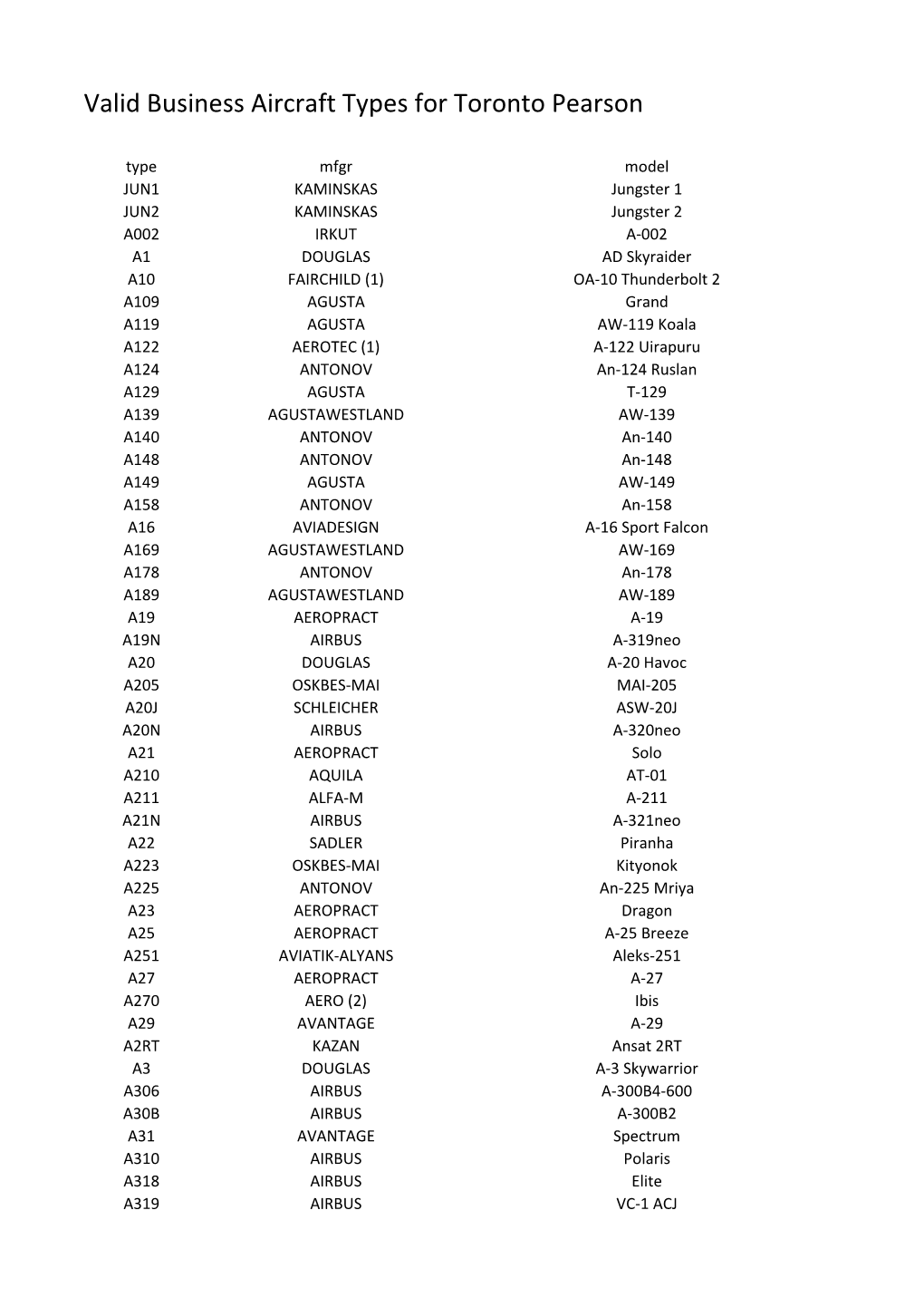 Valid Business Aircraft Types for Toronto Pearson