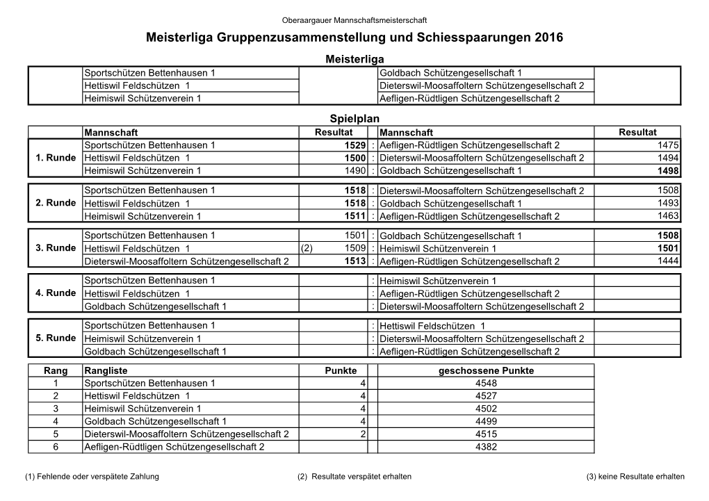 3. Runde OAMM 2016