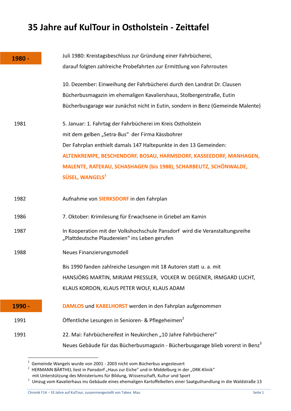 35 Jahre Auf Kultour in Ostholstein - Zeittafel