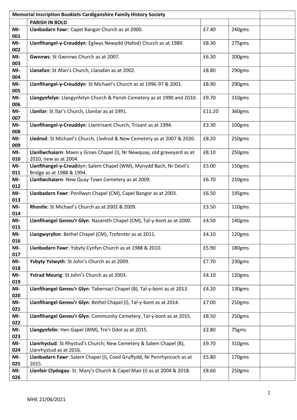 1 MHE 21/06/2021 Memorial Inscription Booklets Cardiganshire