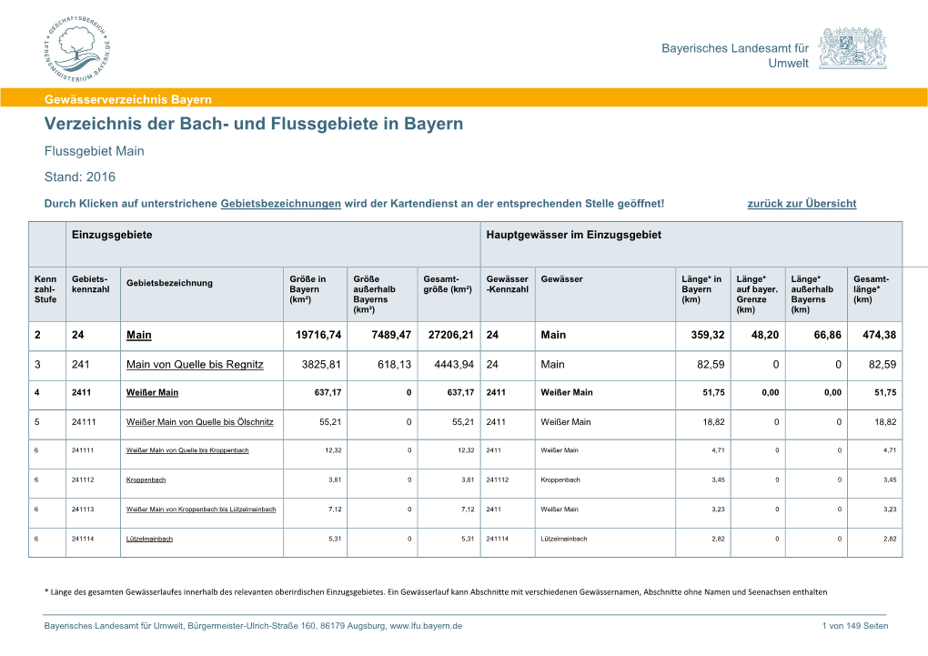 Verzeichnis Der Bach- Und Flussgebiete in Bayern Flussgebiet Main Stand: 2016