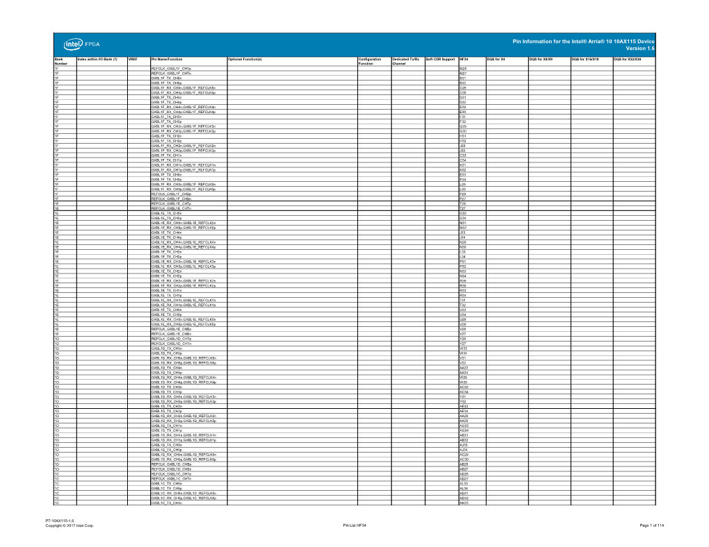 Pin Information for the Intel® Arria® 10 10AX115 Device Version 1.6