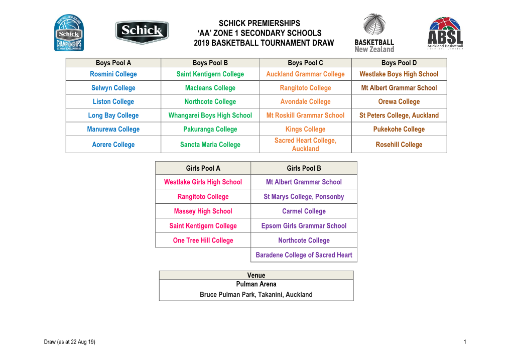 Schick Premierships 'Aa' Zone 1 Secondary Schools 2019