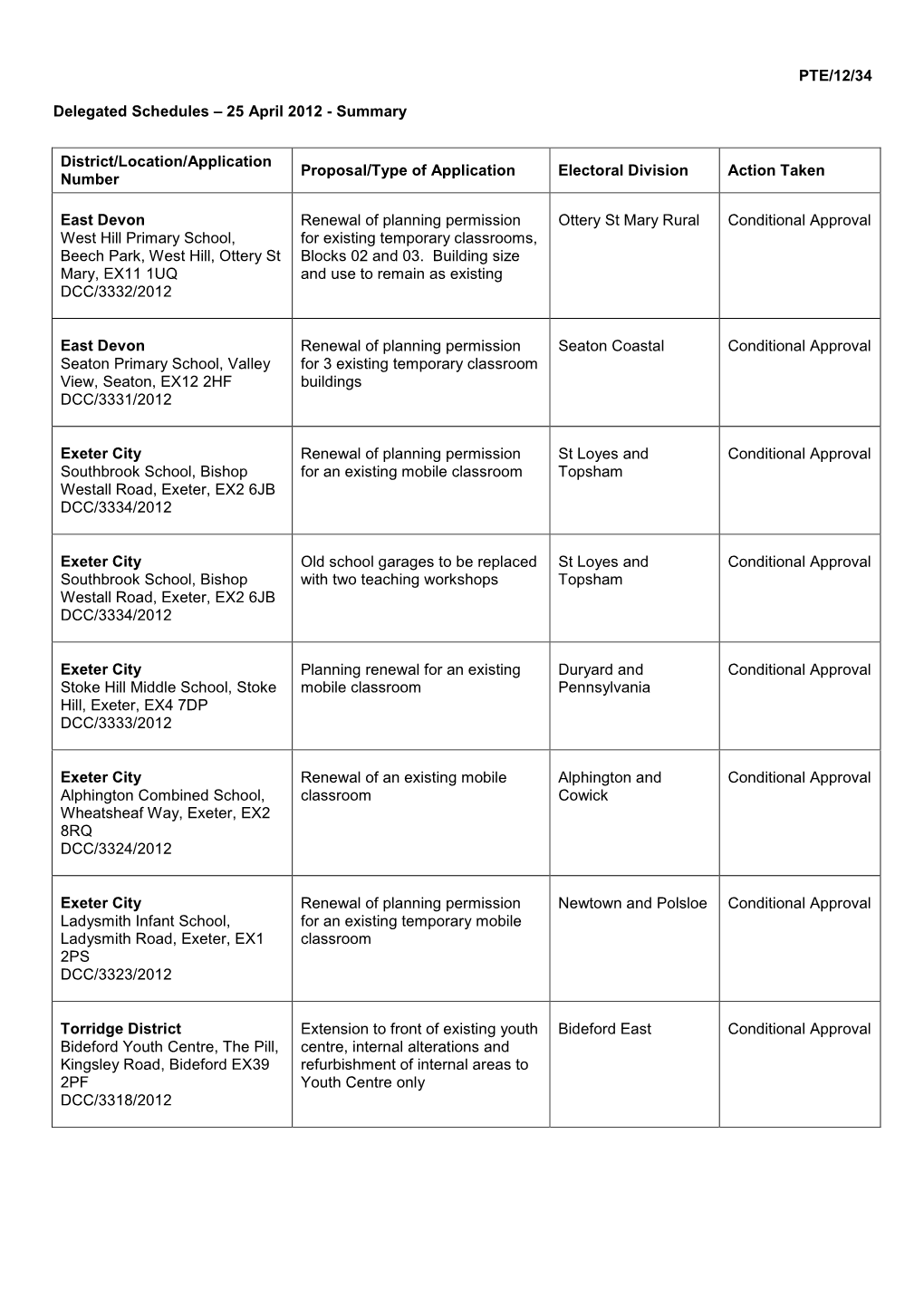 Bl130412dma Delegated Schedule April