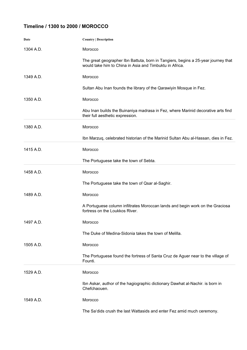 Timeline / 1300 to 2000 / MOROCCO