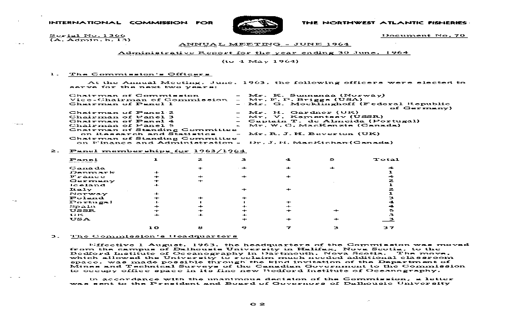 Administrative Report for the Year Ending 30 June. 1964