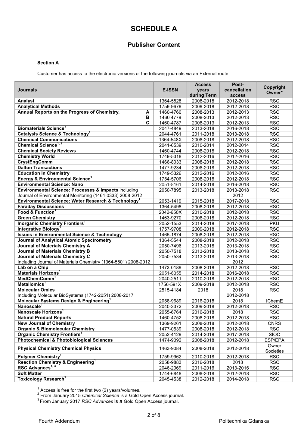 GUT RSC Journals List