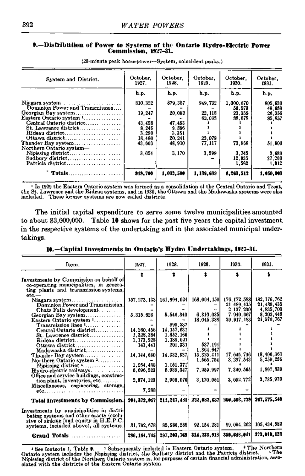 392 WATER POWERS 9.—Distribution of Power to Systems