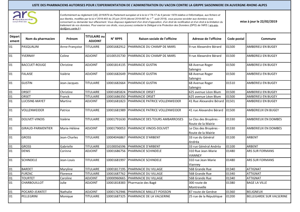 Départ Ement Nom Du Pharmacien Prénom TITULAIRE Ou ADJOINT N° RPPS Raison Sociale De L'officine Adresse De L'officine Code Po