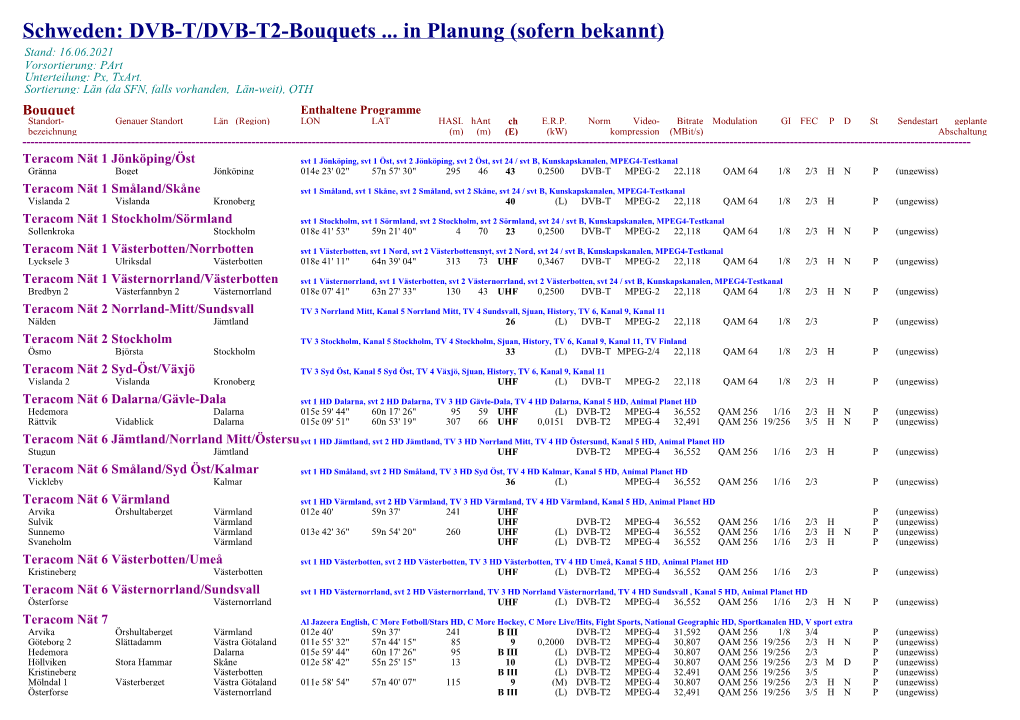 Geplante DVB-T/DVB-T2-Bouquets (Sofern Bekannt)