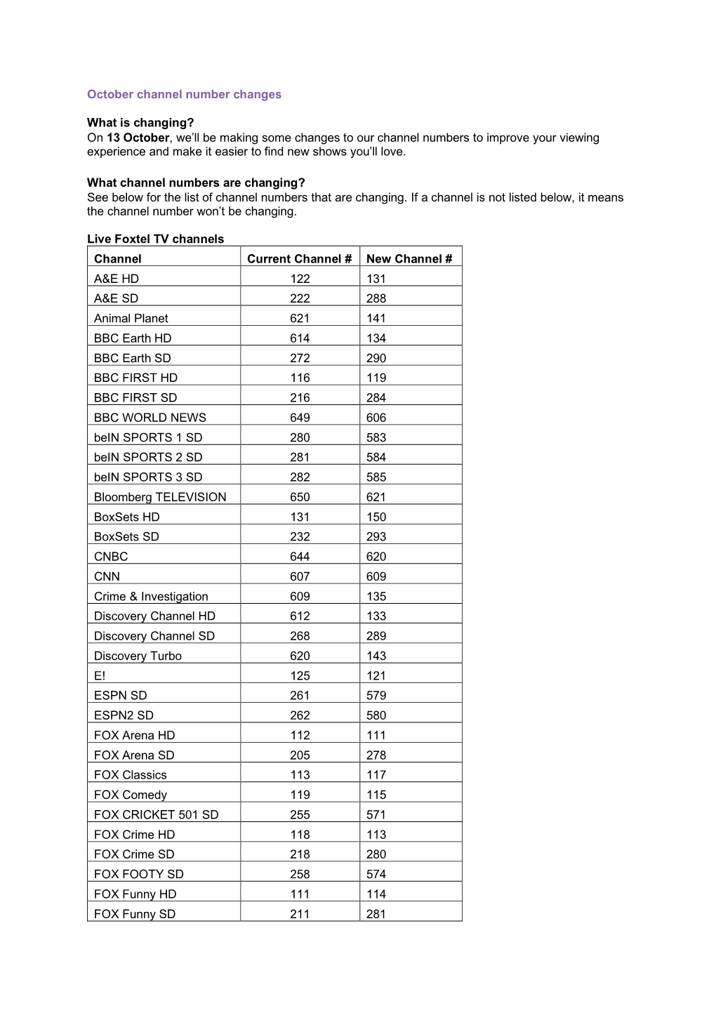 October Channel Number Changes What Is Changing?