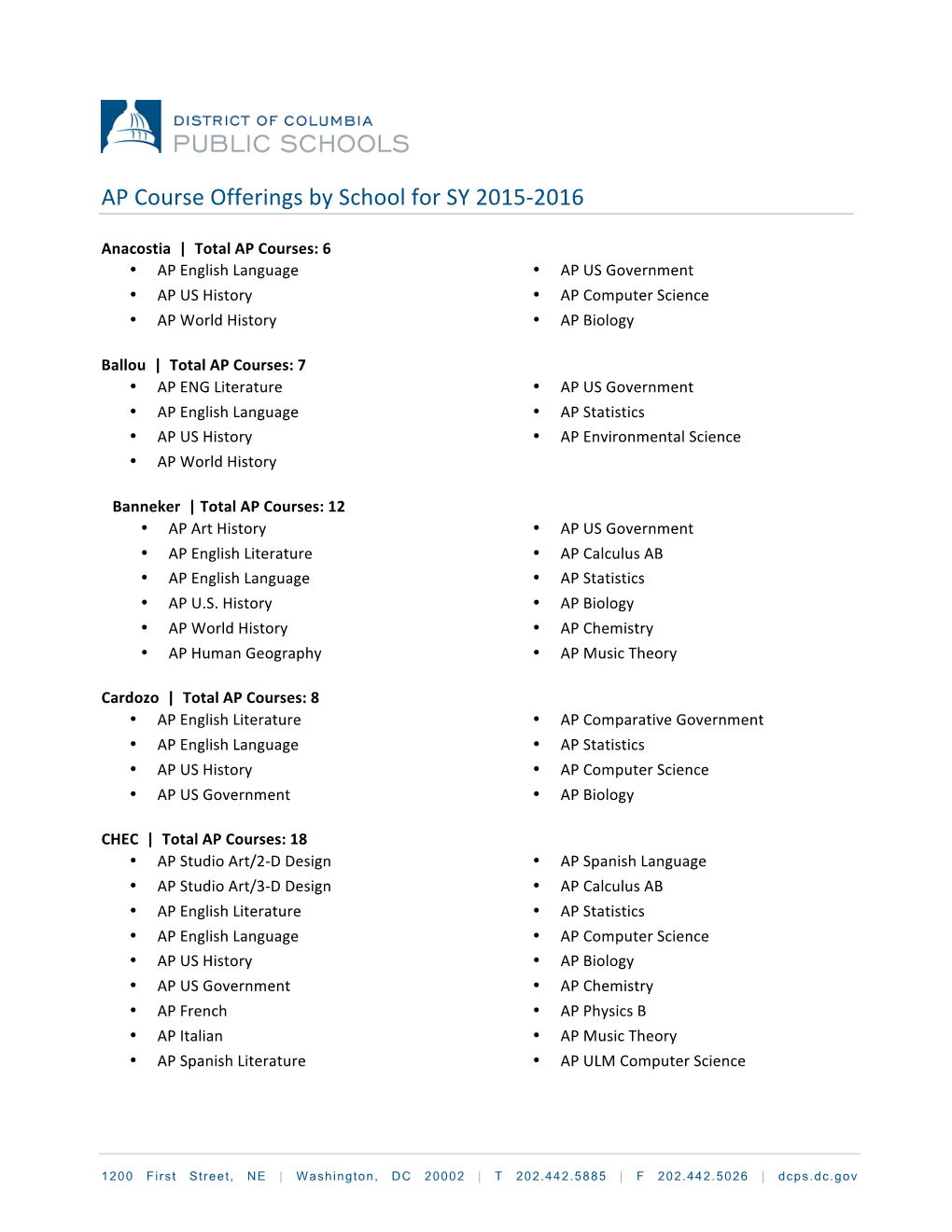 AP Course Offerings by School for SY 2015-‐2016