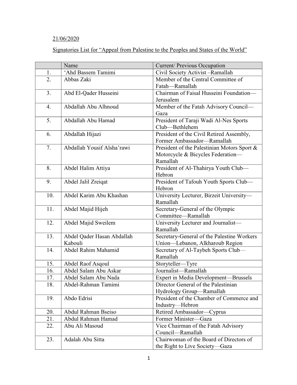 21/06/2020 Signatories List for “Appeal from Palestine to the Peoples and States of the World”