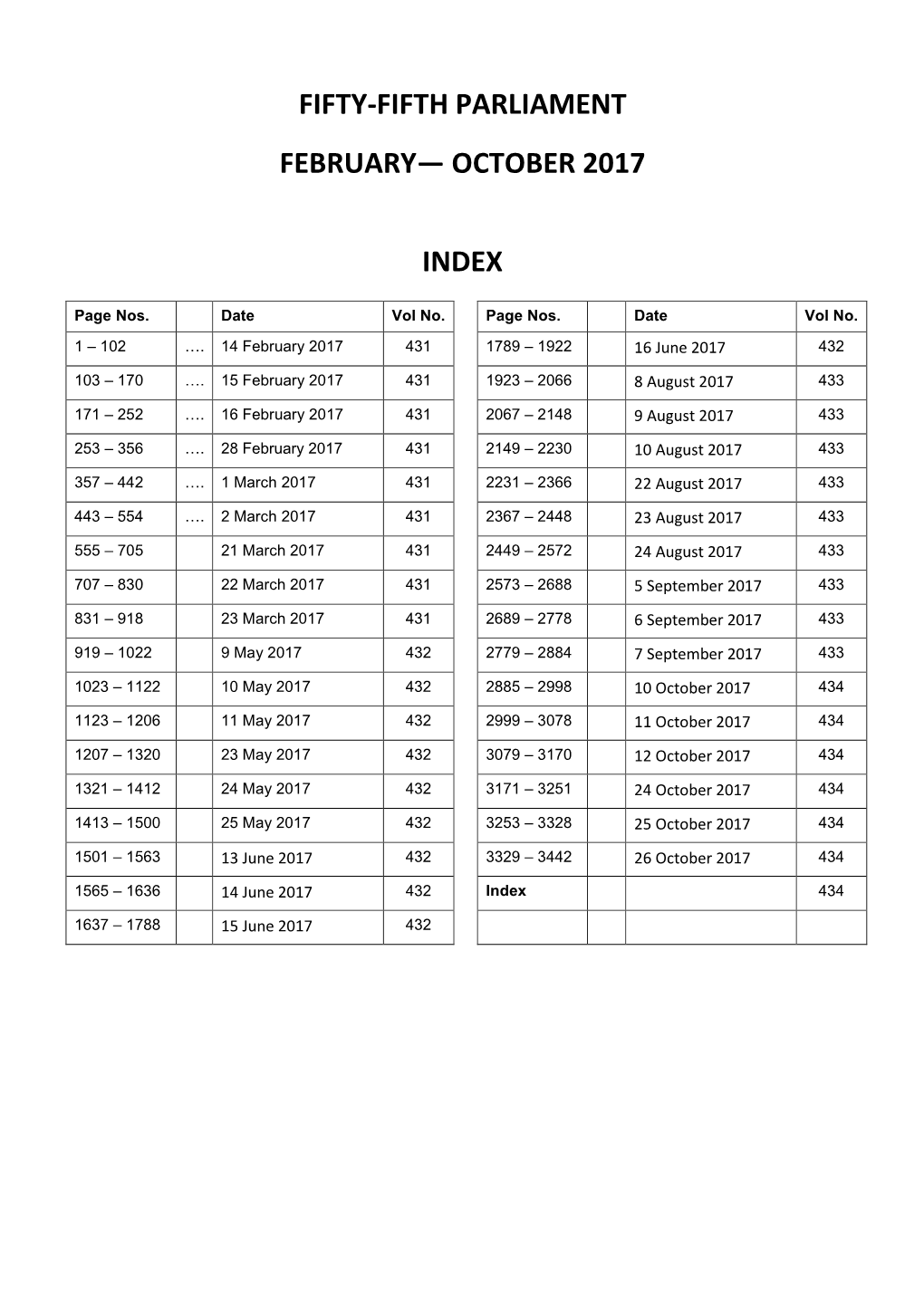 October 2017 Index